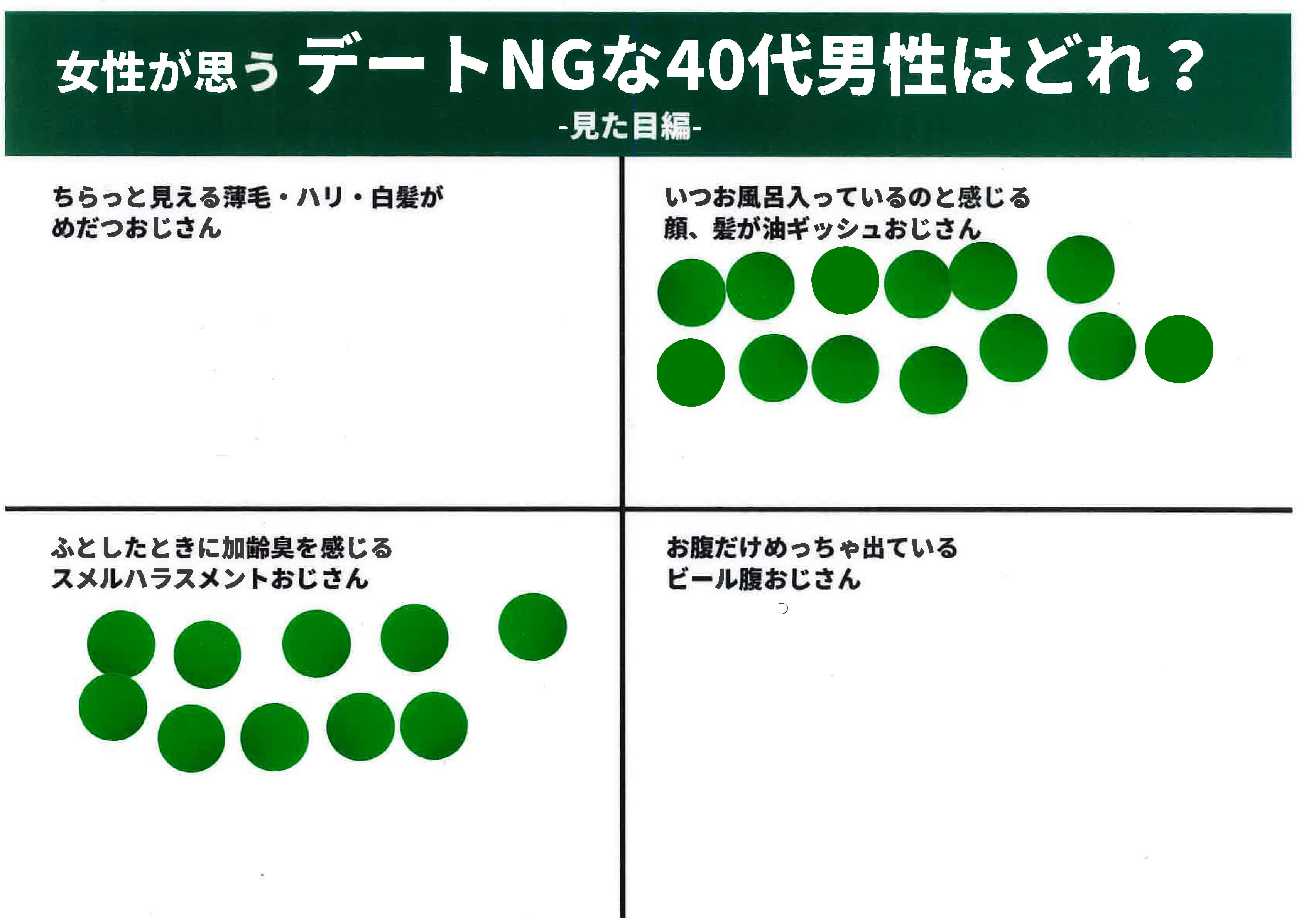 見た目編アンケート結果