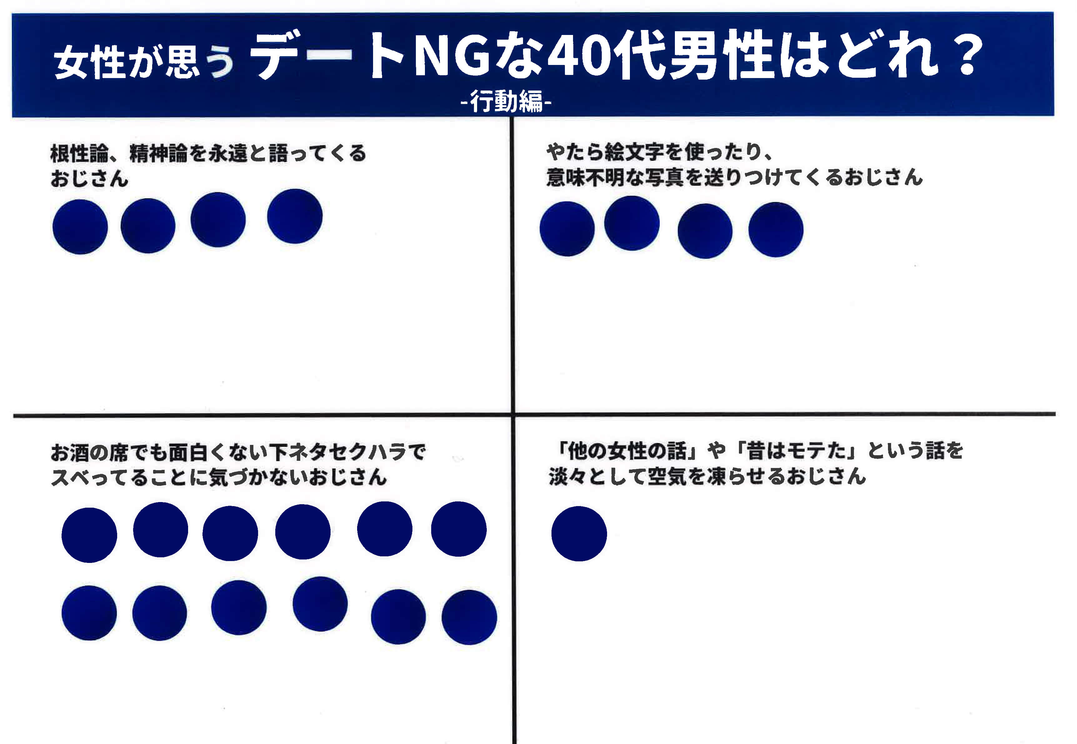 行動編アンケート結果