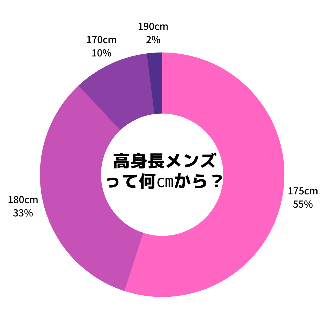 高身長 ファッション 背が高いメンズのお洒落の教科書