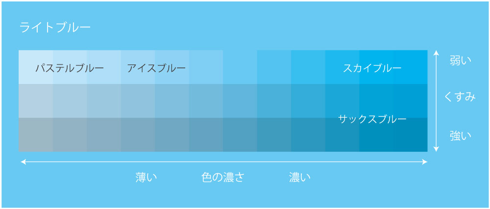 水色の種類を紹介する画像